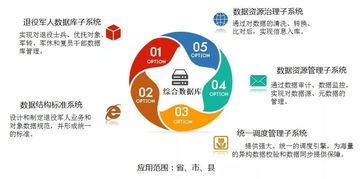 5700萬退役軍人好消息 補助再次上漲，大數據助推退役軍人服務精準發力