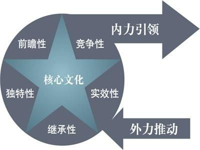 重慶天武企業(yè)管理咨詢(xún) 助力企業(yè)高效運(yùn)營(yíng)與戰(zhàn)略發(fā)展